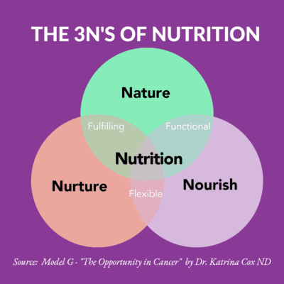 THE 3N'S OF NUTRITION