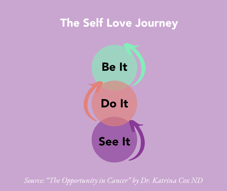 The Self-Love Journey by Dr. Katrina Cox ND