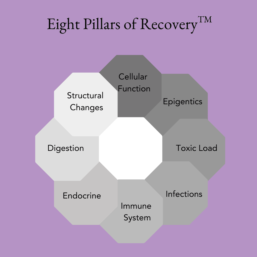 Dr. Katrina Cox ND's Eight Pillars of Recovery for all cancer survivors